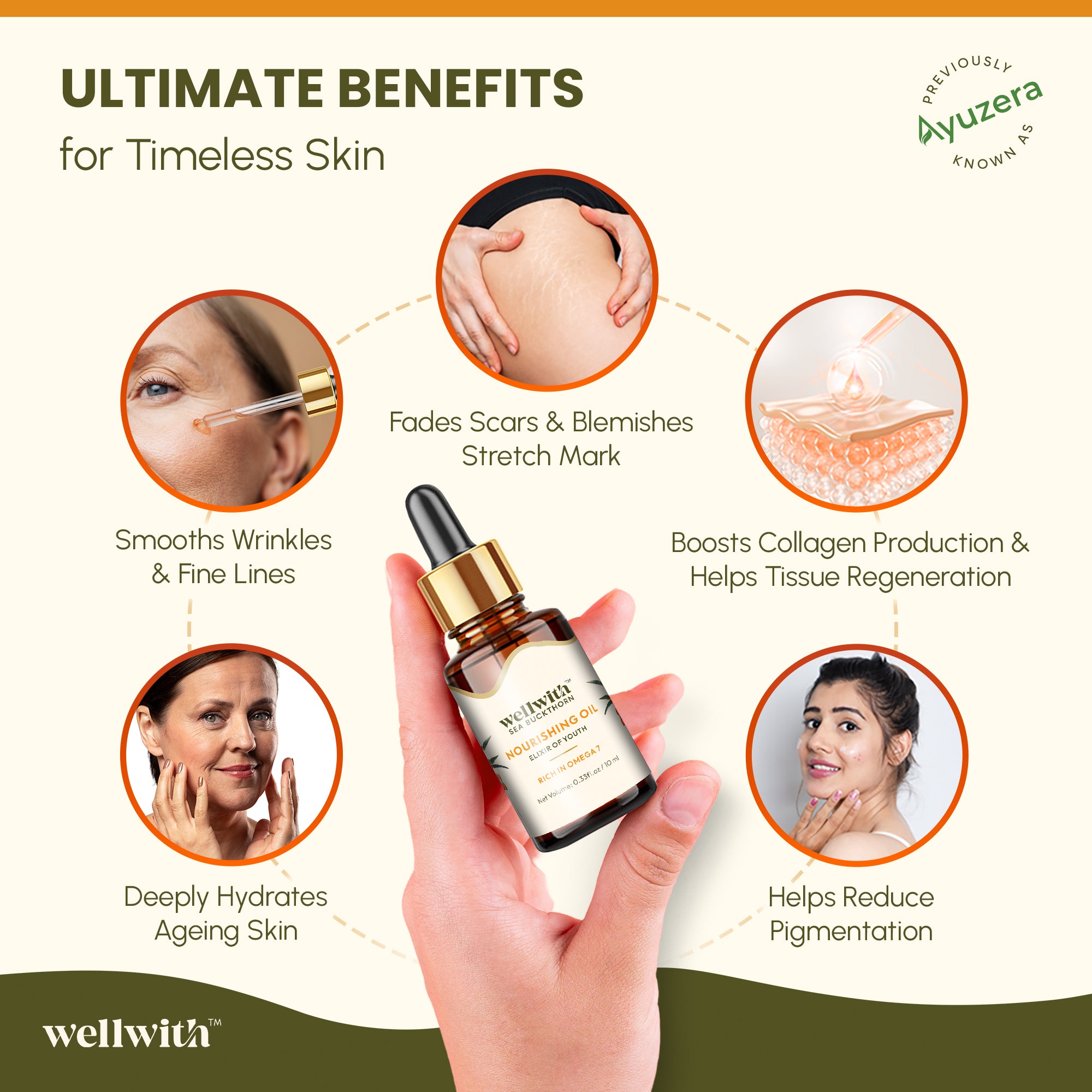 Highlighting Wellwith sea buckthorn nourishing oil benefits on skin like: redcue wrinkles, fine lines, fade scars reduce pigmentation etc.