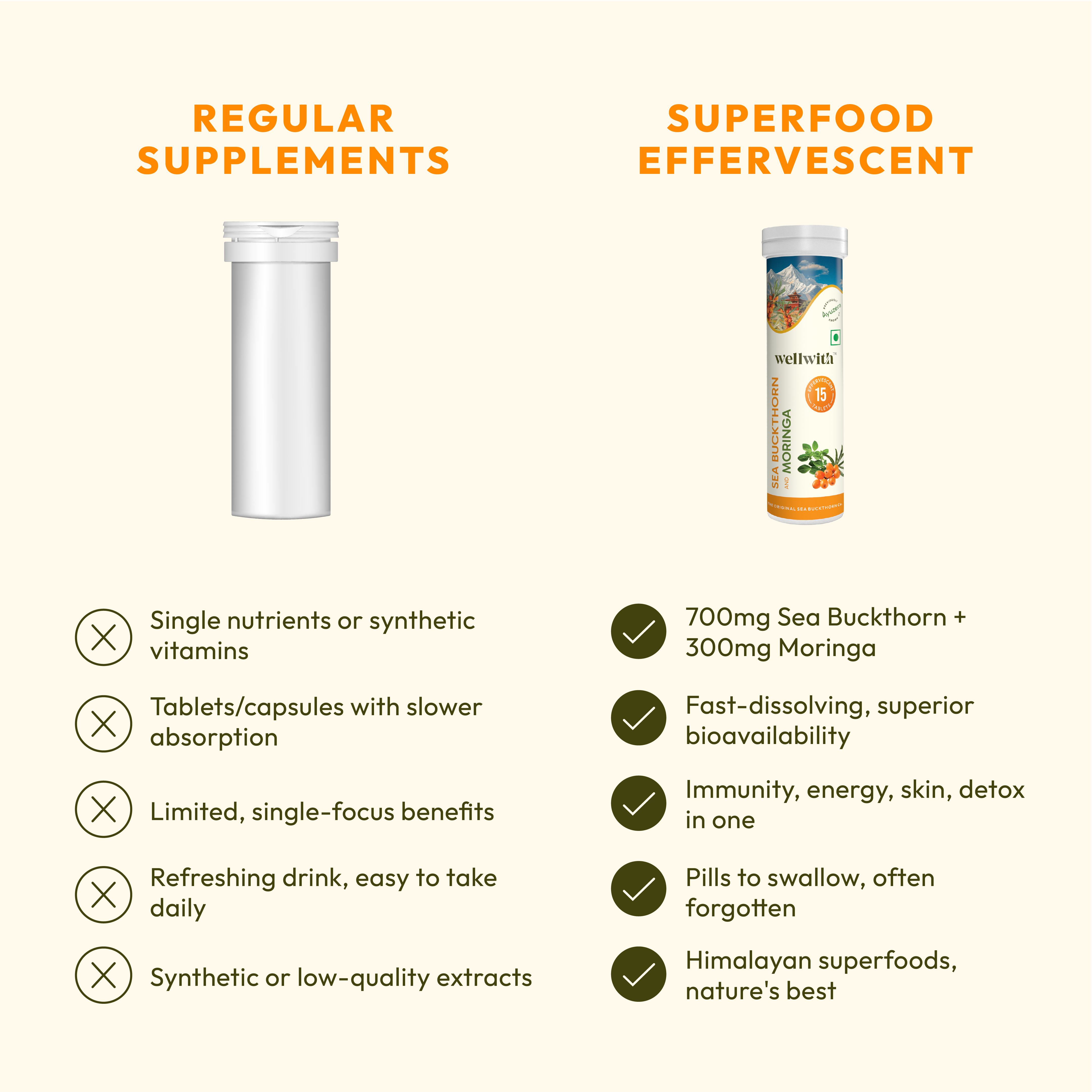 Sea buckthorn + Moringa Effervescent Tablets