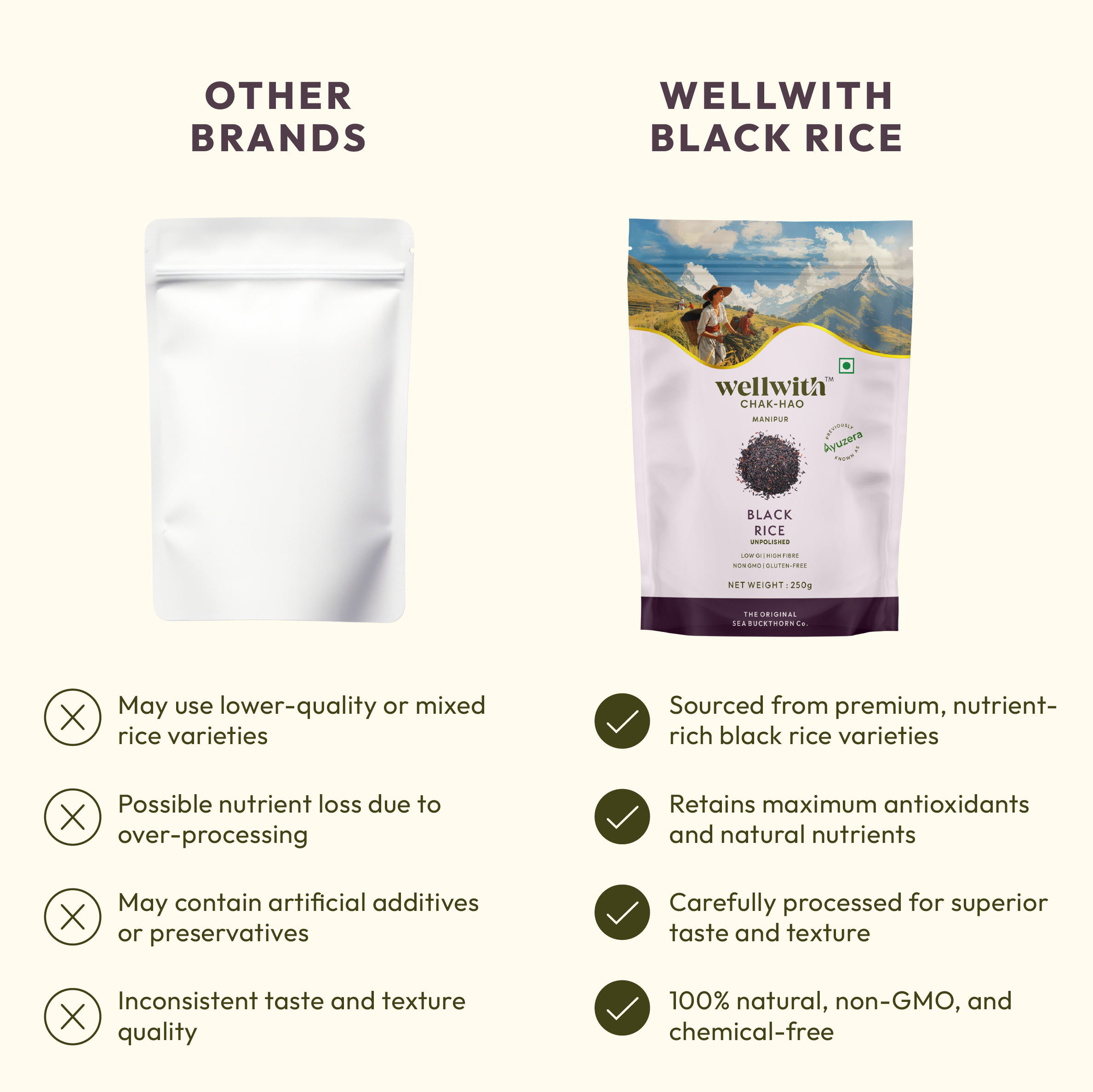 Comparison of other brands with Wellwith chak hao Black Rice.