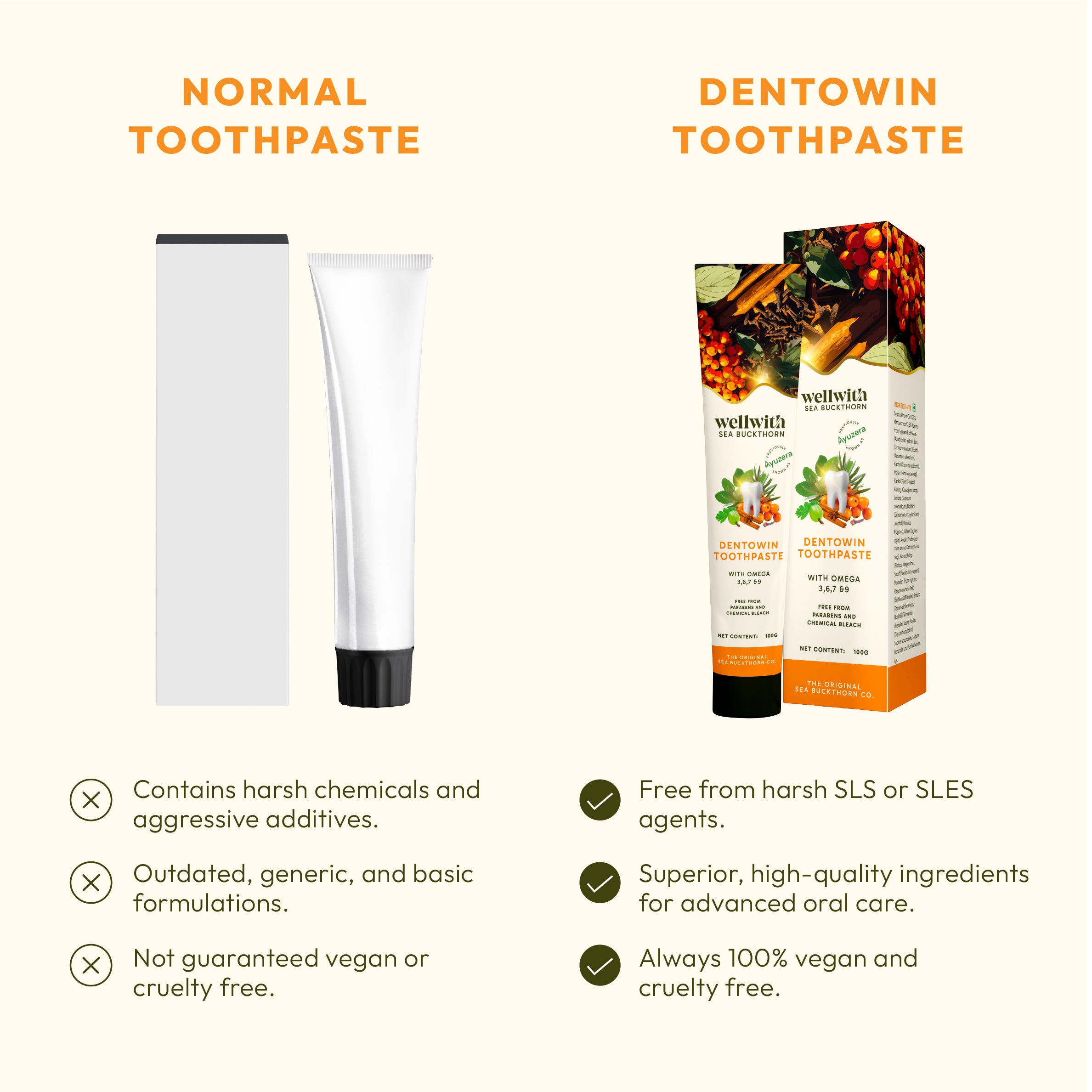 Comparison of normal toothpaste and Dentowin toothpaste