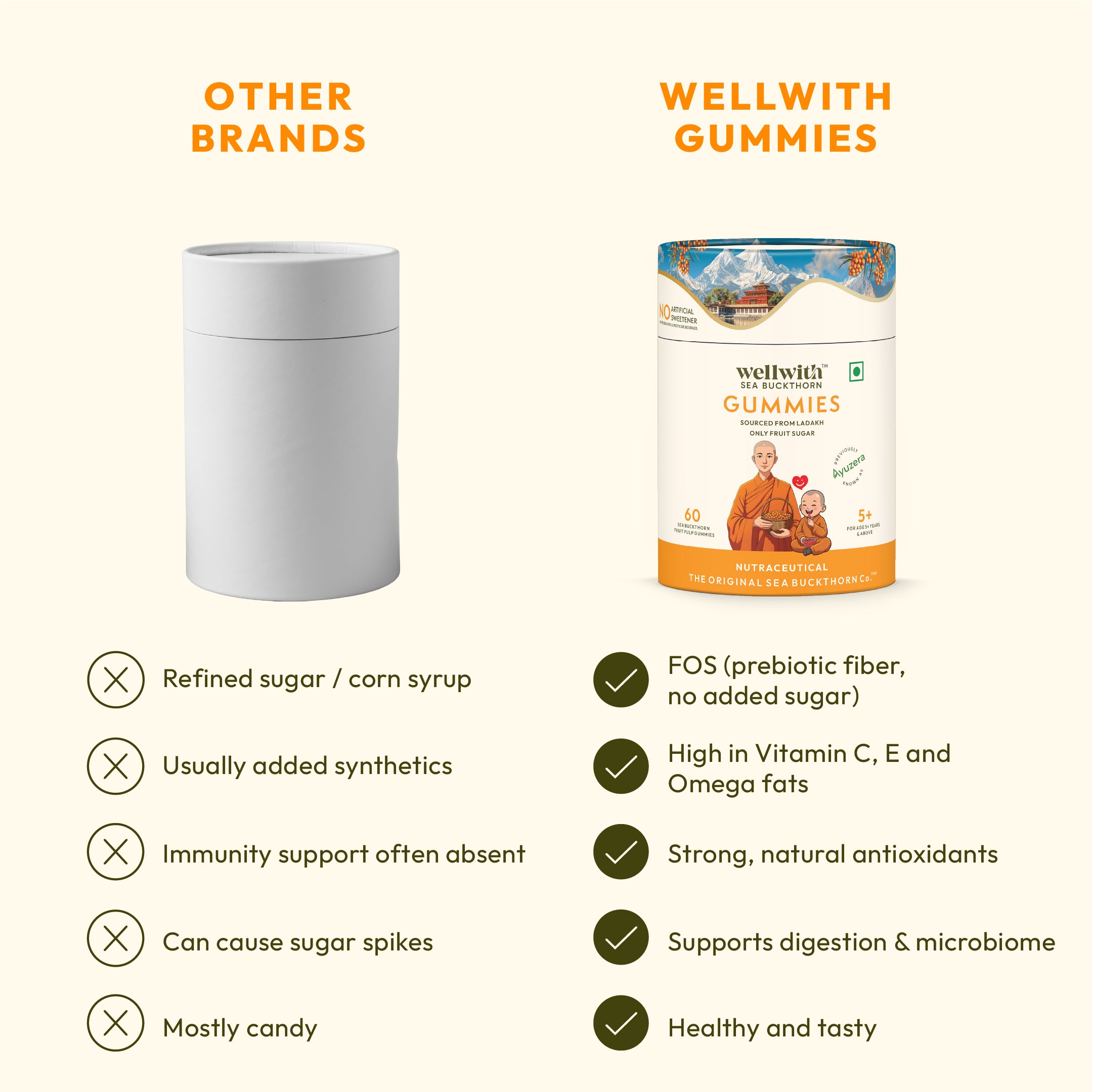 Sea Buckthorn Gummies