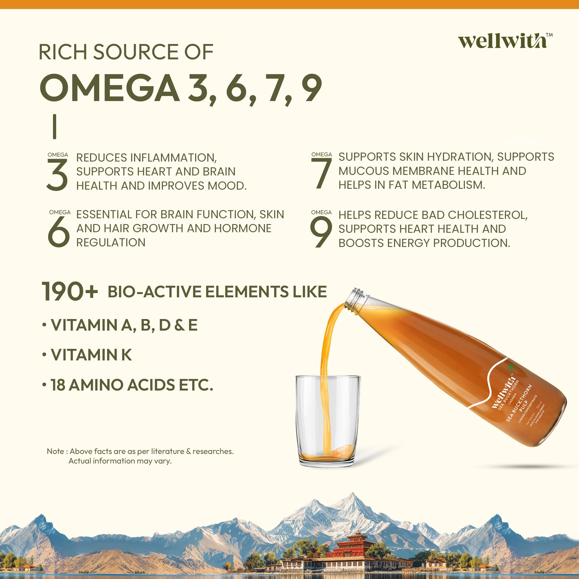 image showing that wellwith sea buckthorn juice is rich source of Omega fatty acids and 190+ bioactive compound.