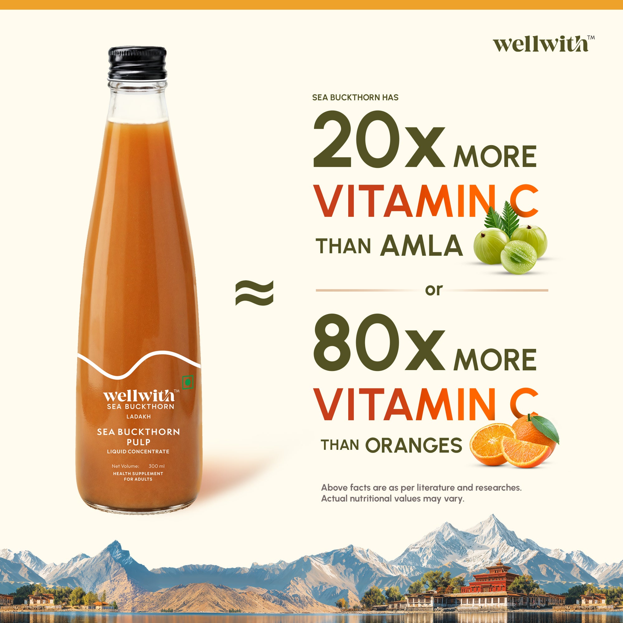 Comparing Wellwith Sea Buckthorn juice nutrition with oranges and amla.