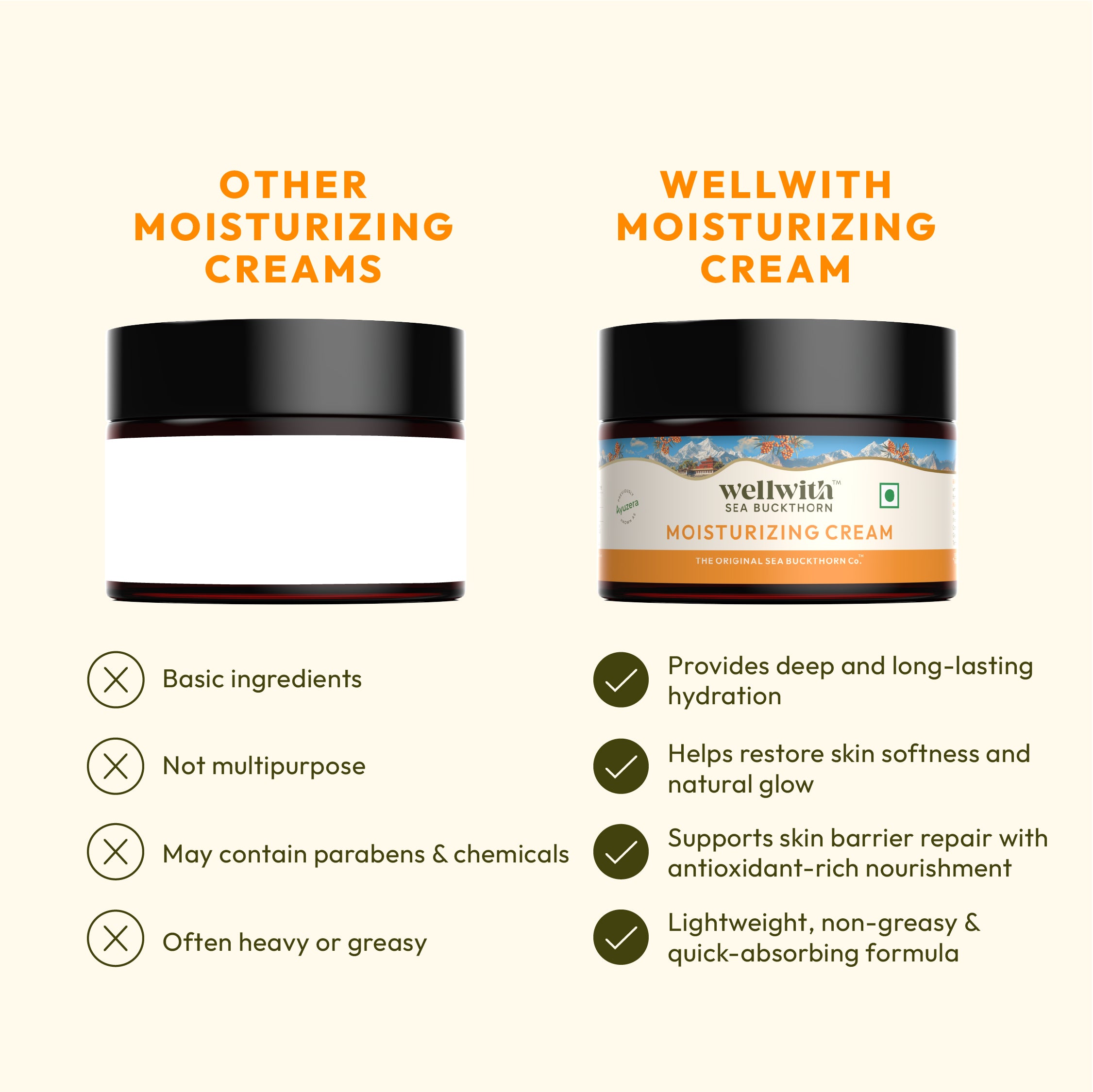 Comparison of other moisturizing creams and Wellwith Moisturizing Cream