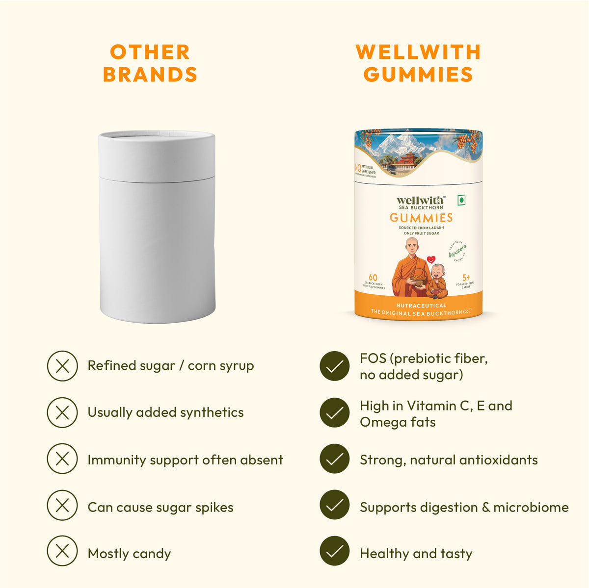 Comparison between other brands and Wellwith Gummies with benefits
