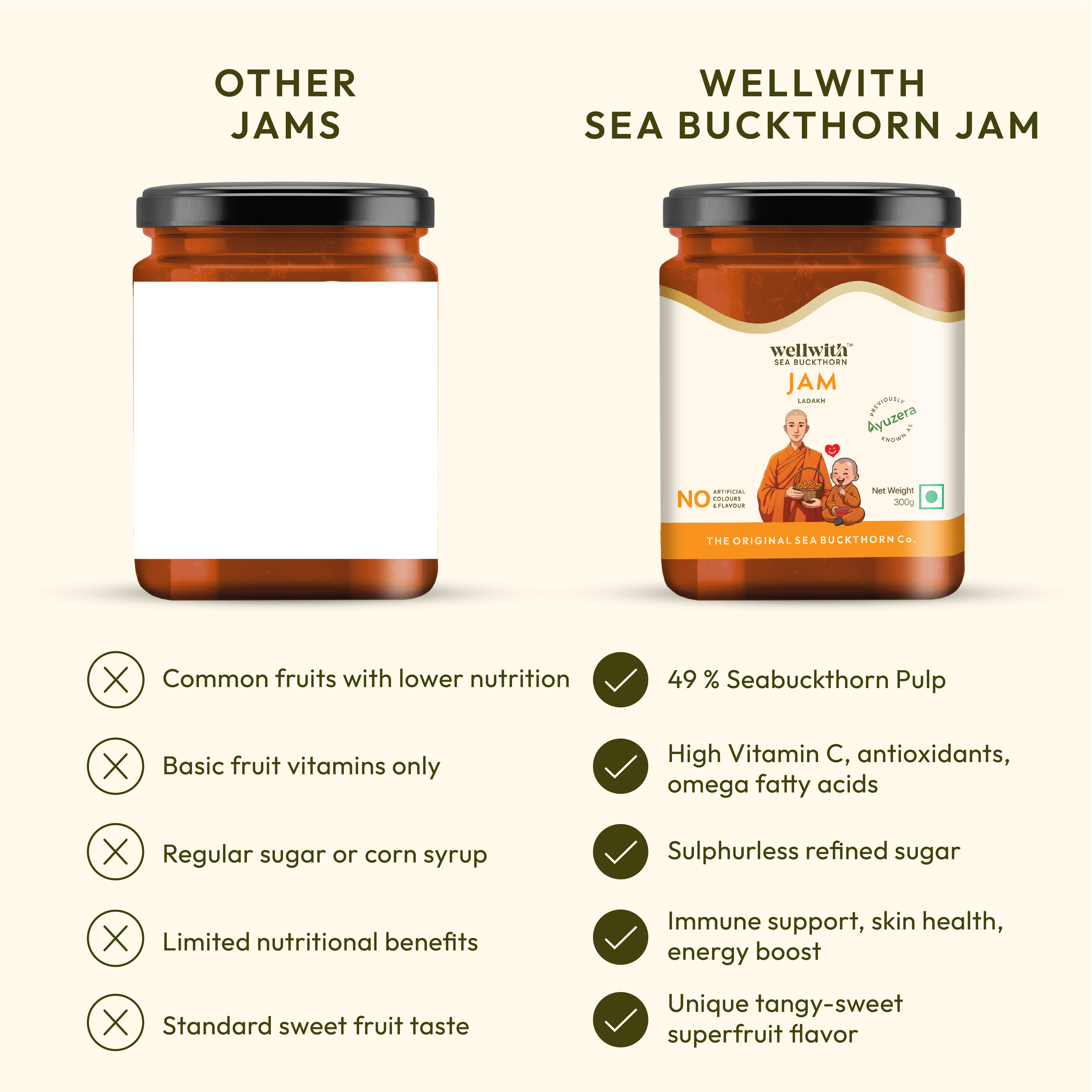 Sea Buckthorn Jam