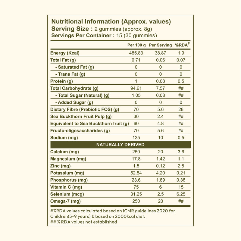 Sea Buckthorn Gummies