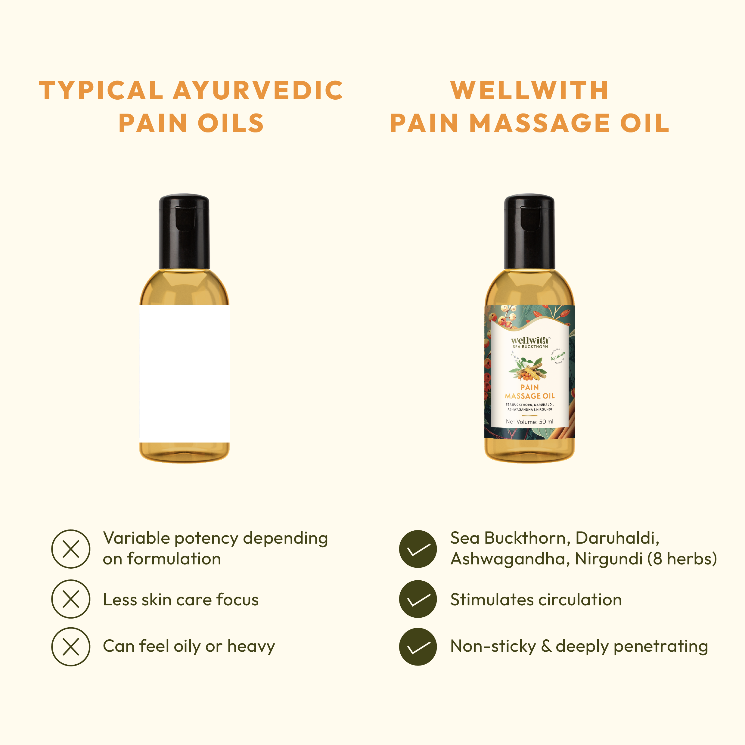 WellWith Pain Massage Oil