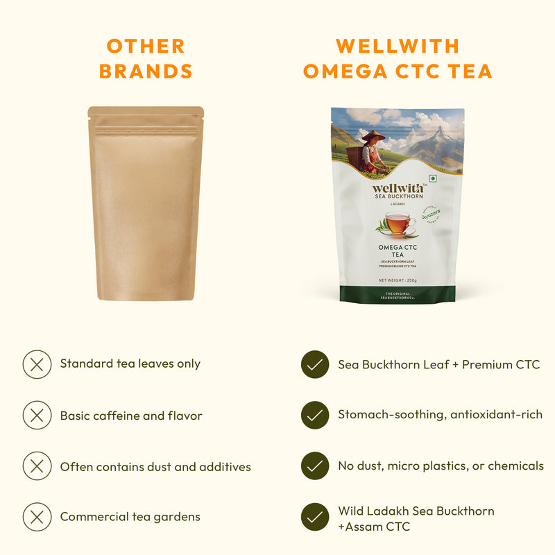 Omega CTC Tea 250gm