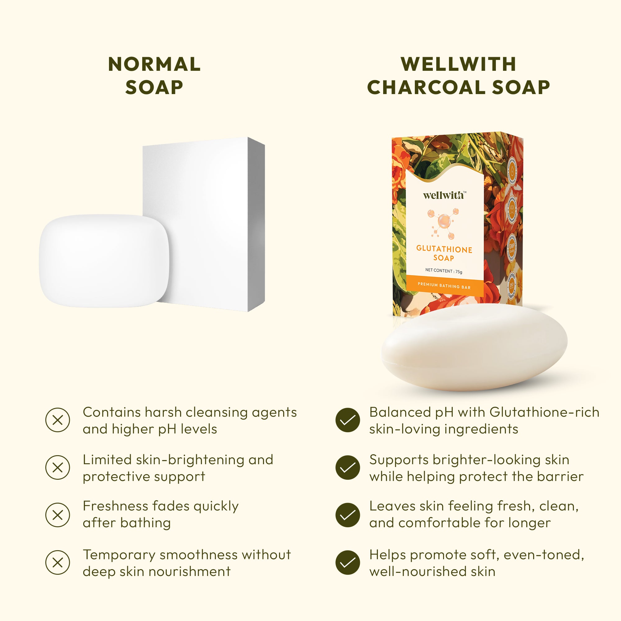 Glutathione Skin Whitening Soap 75gm