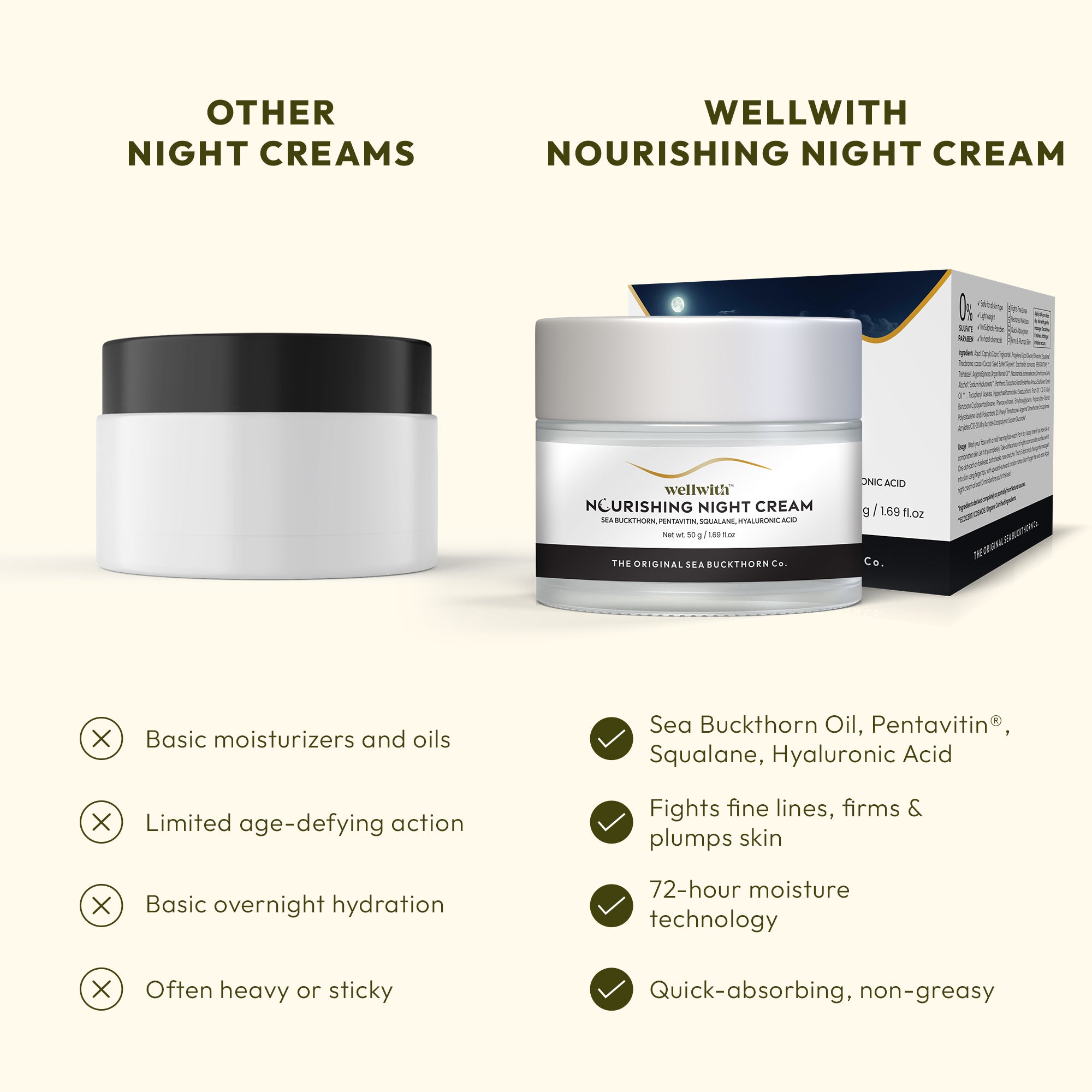 Wellwith Nourishing night cream comparison with other night creams