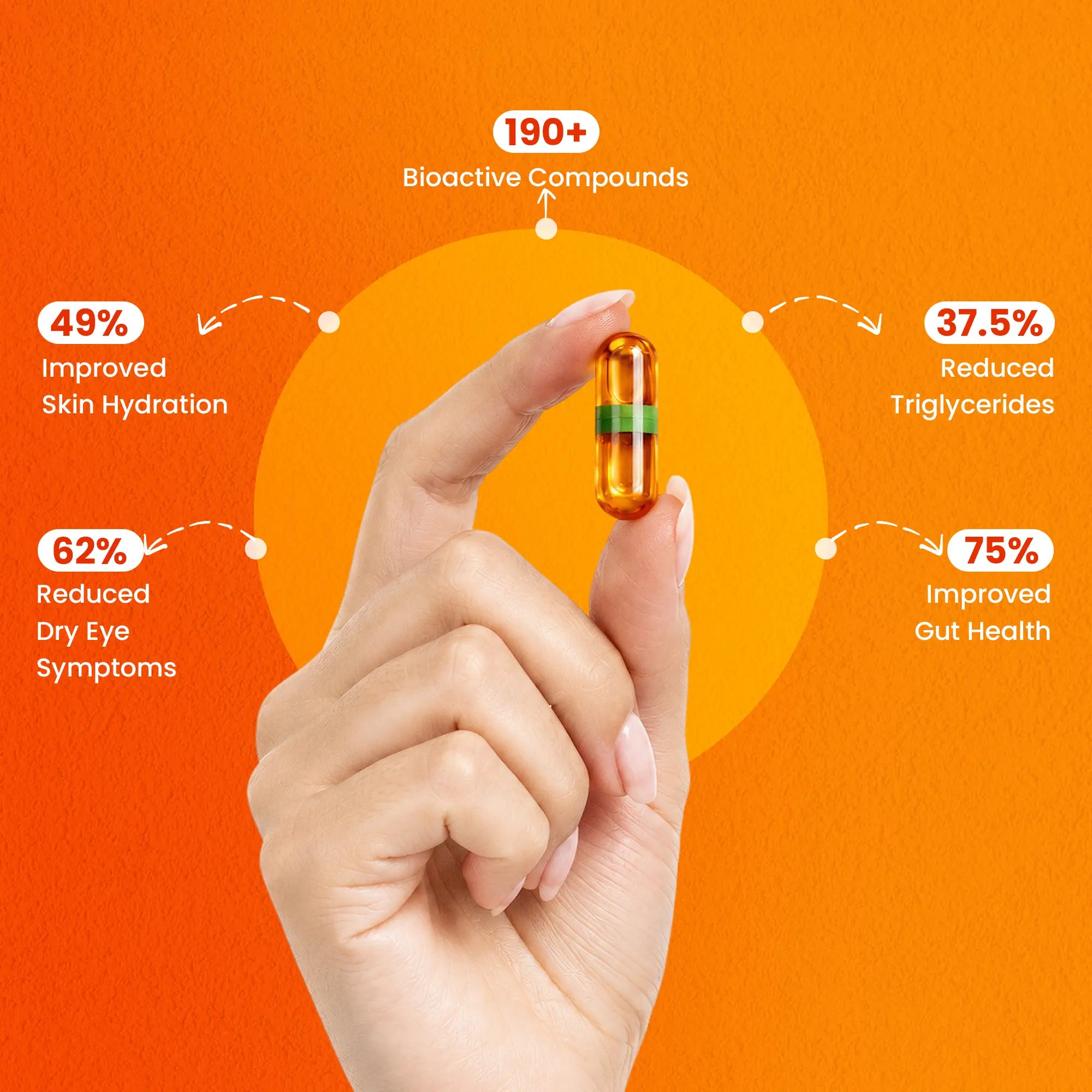 Omega 7 Sea Buckthorn Oil Capsules | For Skin, Gut And Heart Health