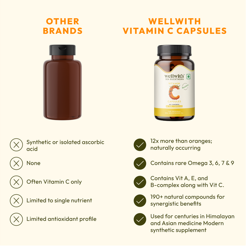 Vitamin C Capsules